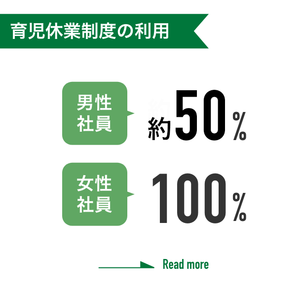 育児休業制度の利用