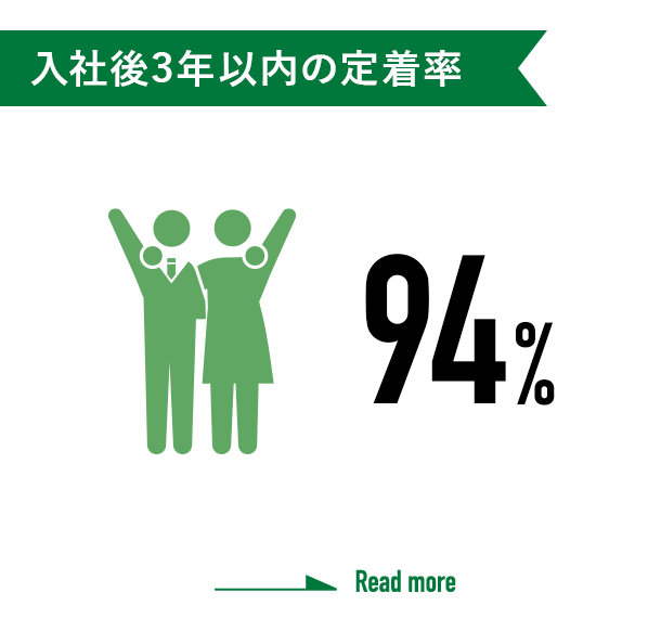 入社後３年以内の定着率